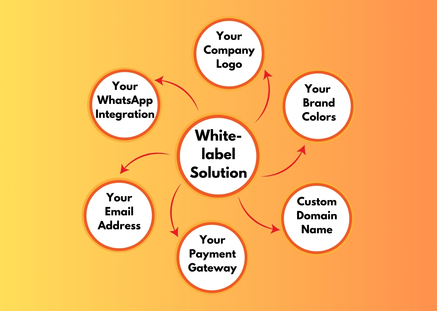 https://wowsly.com/wp-content/uploads/2024/12/White-label-Solution.jpg