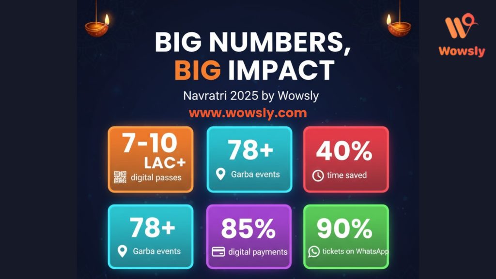 Big numbers of impact -  Nvaratri 2025 by wowsly